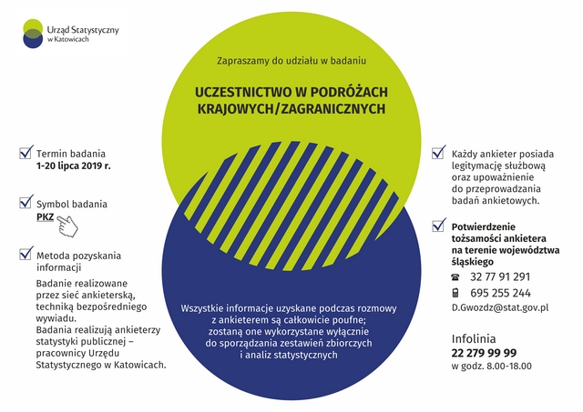 zapraszamy do udziału w badaniu uczestnictwo w podróżach krajowych/zagranicznych