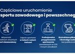 obrazek do artykułu: Częściowe uruchomienie sportu zawodowego i powszechnego